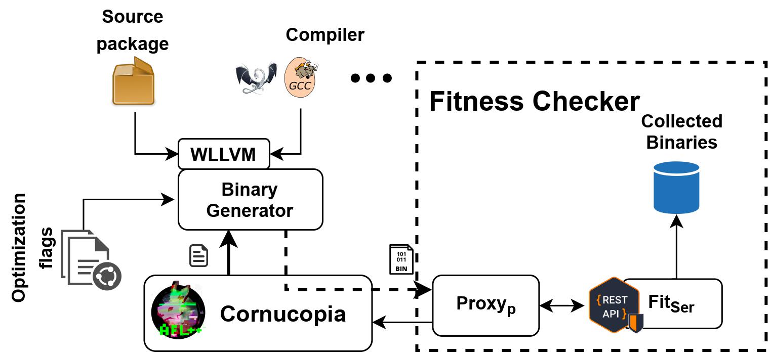 cornucopia